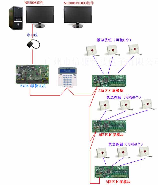 2,支持有的软件支持报警地图,可以与视频进行联动,支持海康硬盘录像机